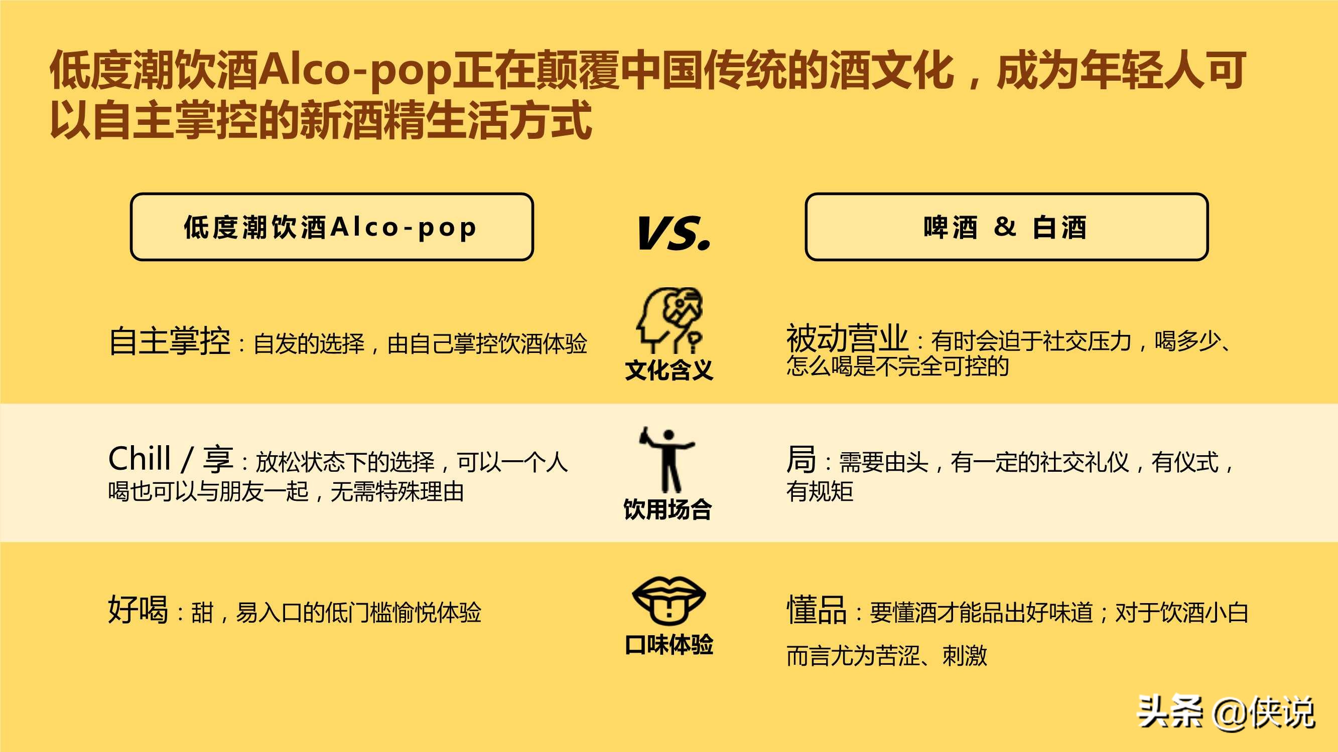 中国年轻人低度潮饮酒Alco-pop品类文化白皮书