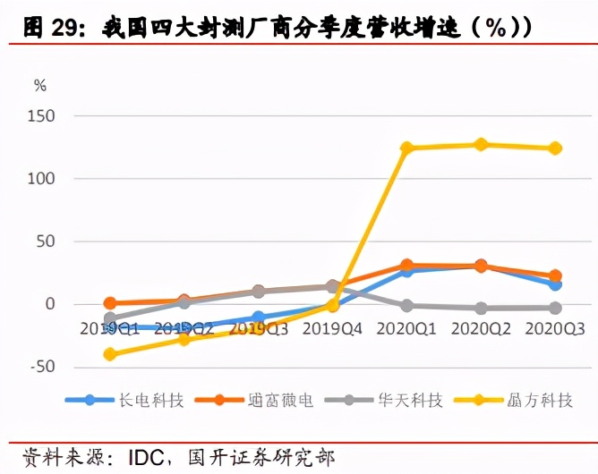 2021年电子行业策略：景气与政策共振，半导体国产化空间广阔