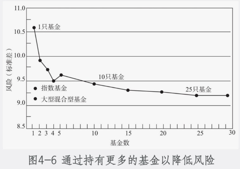年底买基金的六大建议