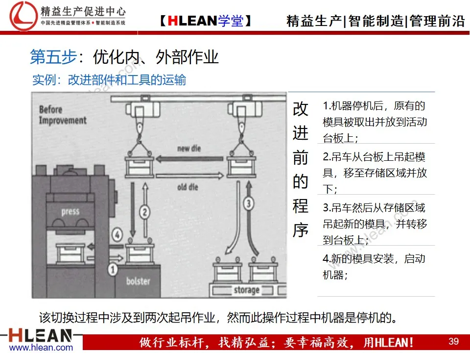 「精益学堂」快速换模基础（SMED）