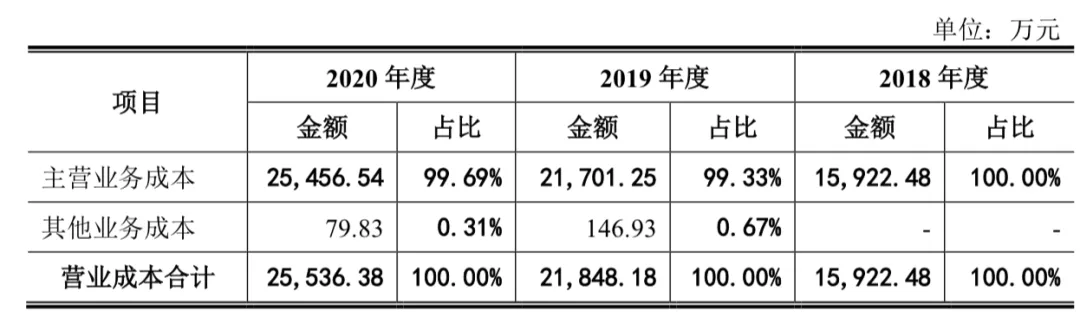 “半小时漫画”系列卖了1175万册，读客文化获准创业板上市