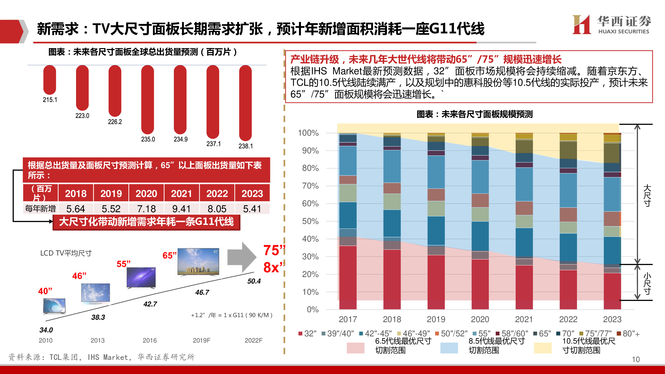 TCL科技深度报告：聚焦高科技、长周期科技赛道