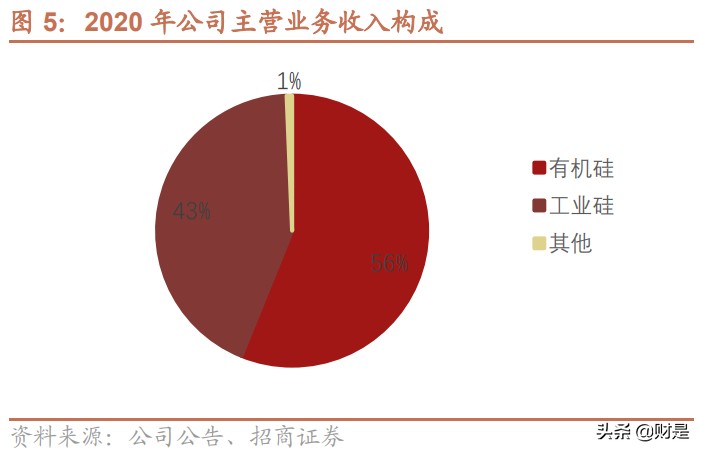 合盛硅业深度解析：国内硅基新材料领军企业，迎来快速发展期