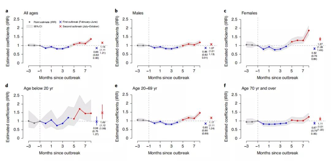 新冠疫情期間日本自殺率先降後升，為什麽？