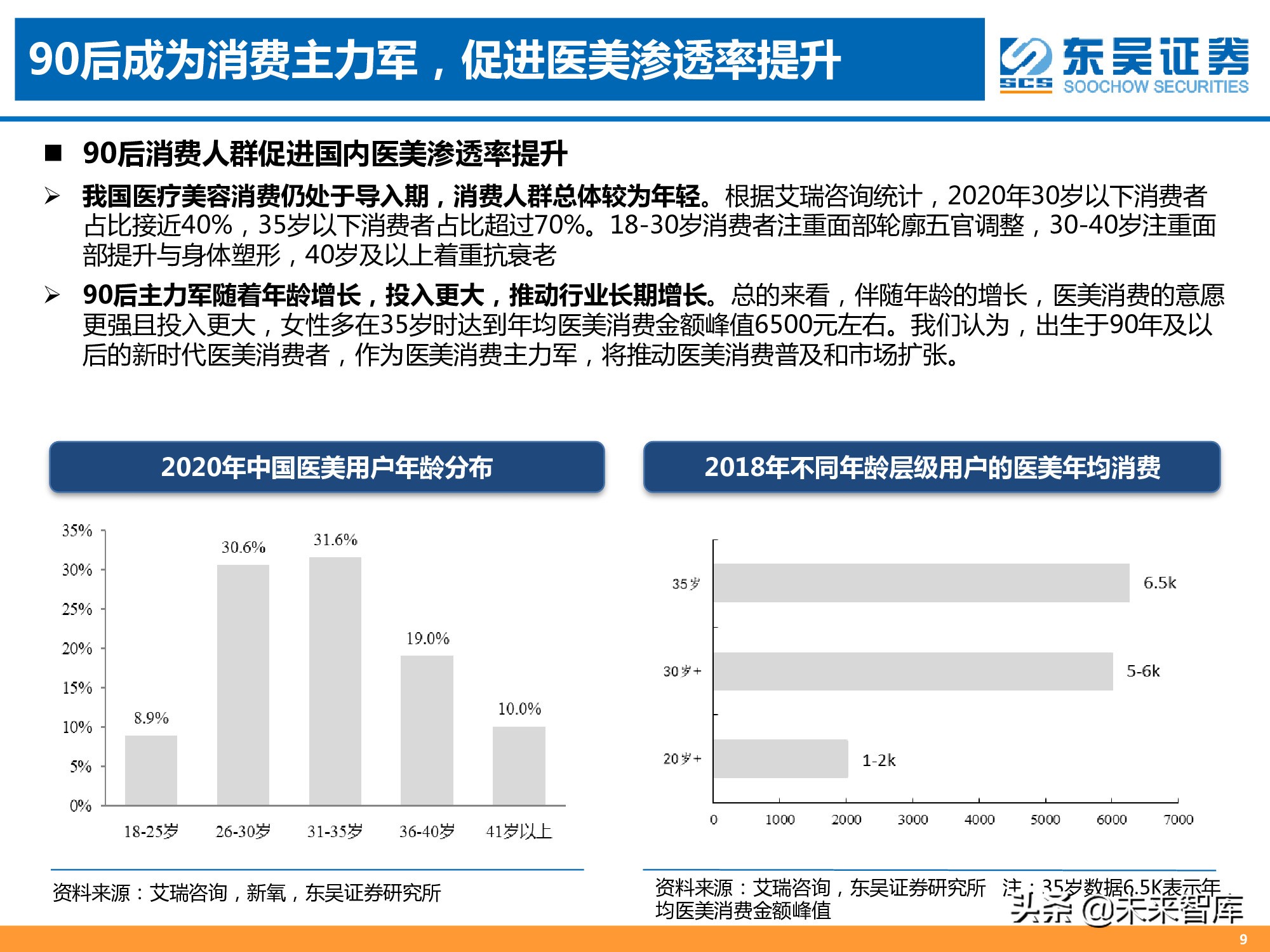 医美专题报告：消费升级新赛道，颜值经济迎来风口