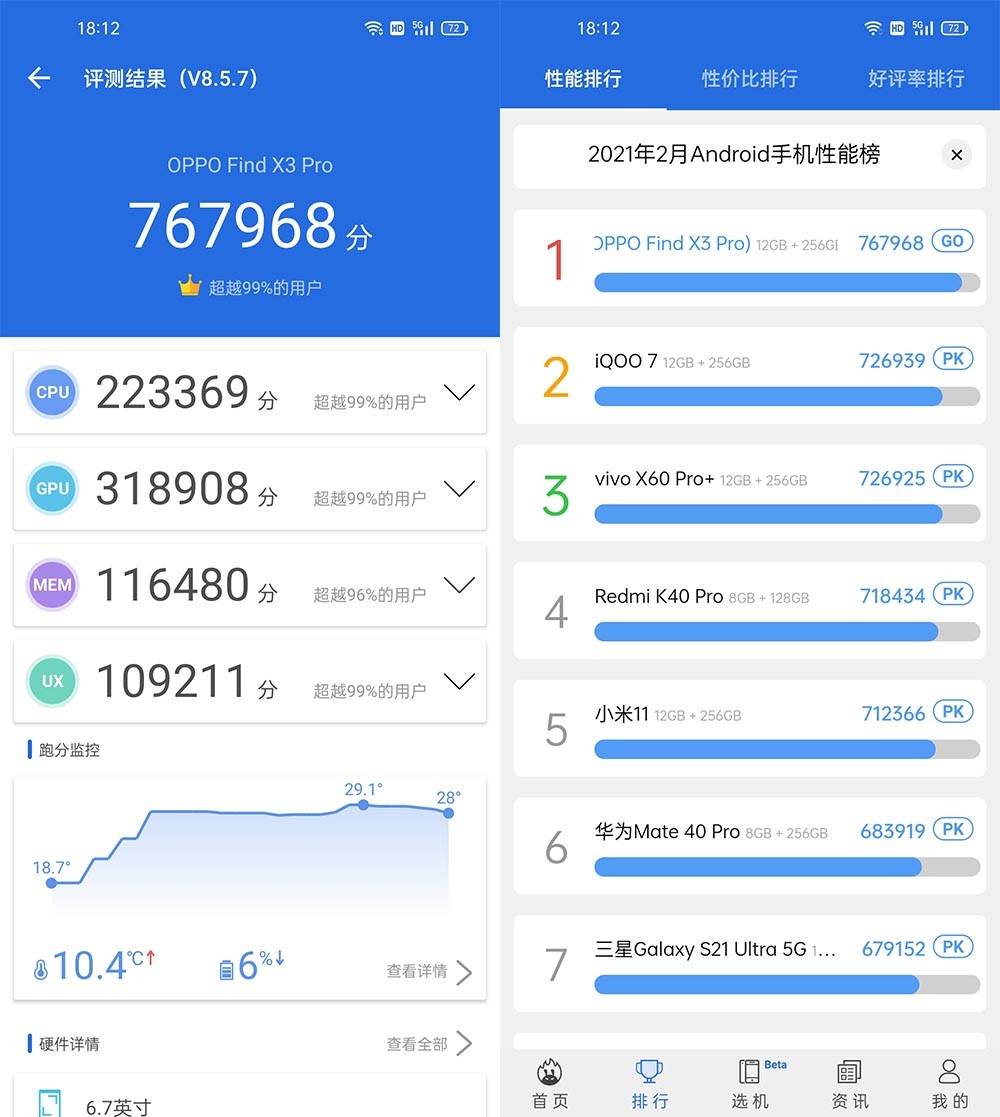 OPPO Find X3 Pro�����ж�ǿ�����������벻��
