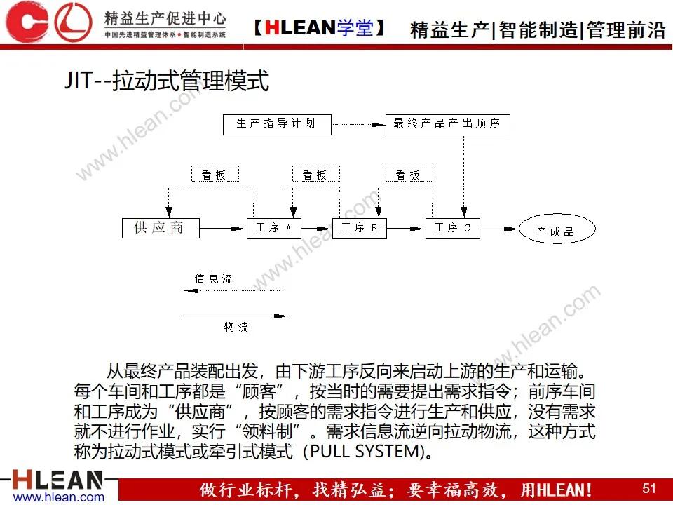 「精益学堂」敏捷生产计划与排程管理（下篇）