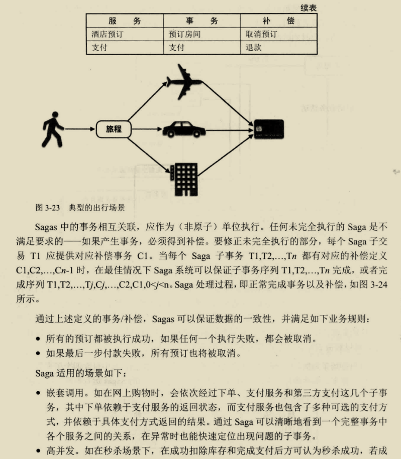 鬼斧神工！阿里技術官發布這份微服務架構筆記，重繪了我的世界觀