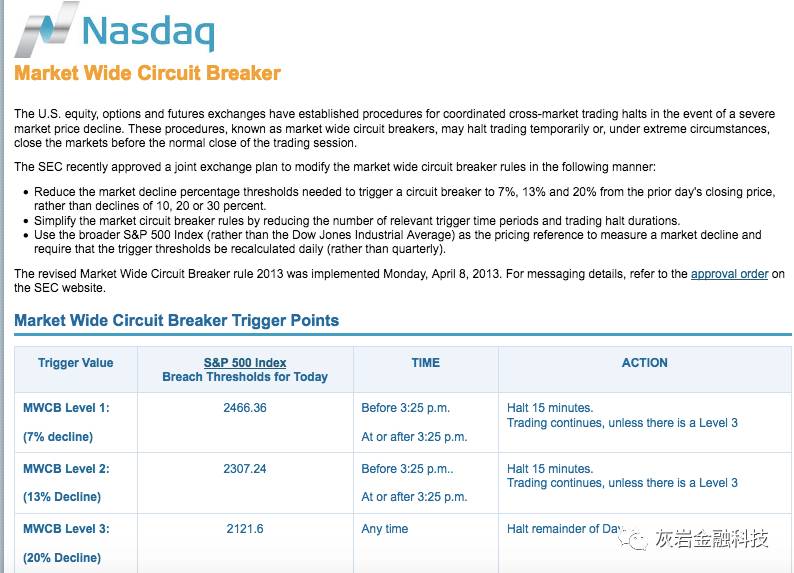 【深度】一文精讲熔断机制以及市场崩盘