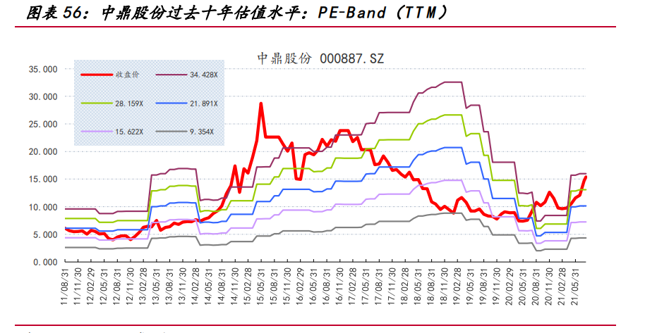中鼎股份专题研究：拐点已至，进入成长新阶段