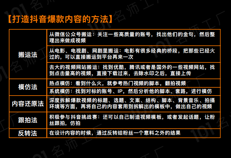 超级详细：短视频涨粉6大基础，全流程解读！（37页长图讲解）