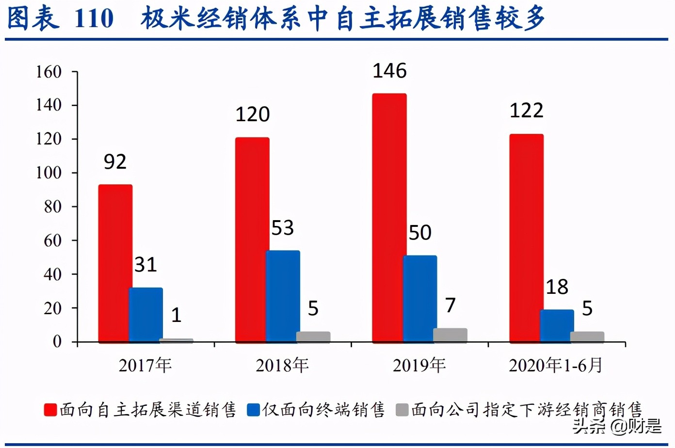 极米科技深度研究报告：方寸之间创极致，投影革命领航人