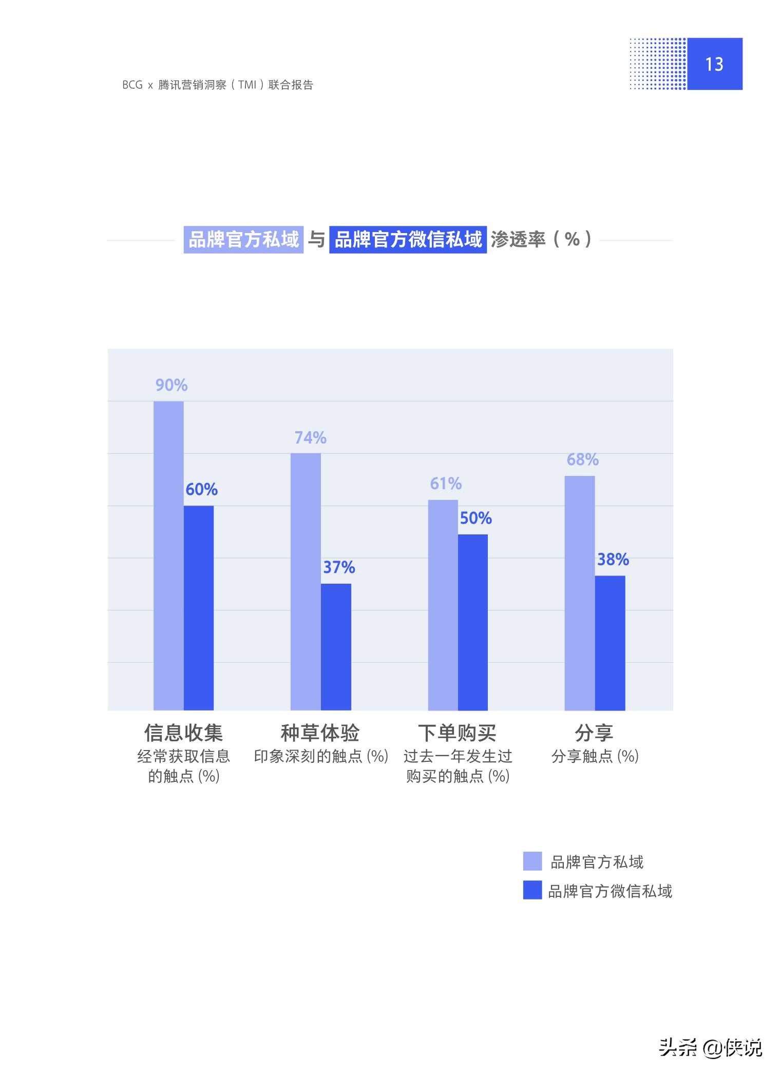 抢滩私域新战场：2021中国私域营销白皮书