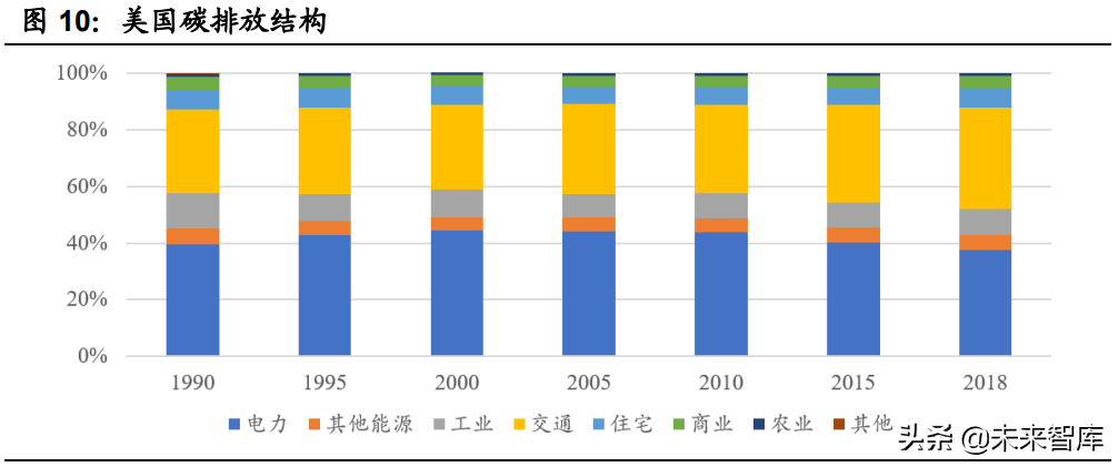 新能源汽车行业研究与中期策略：智能电动造就新一轮投资盛宴