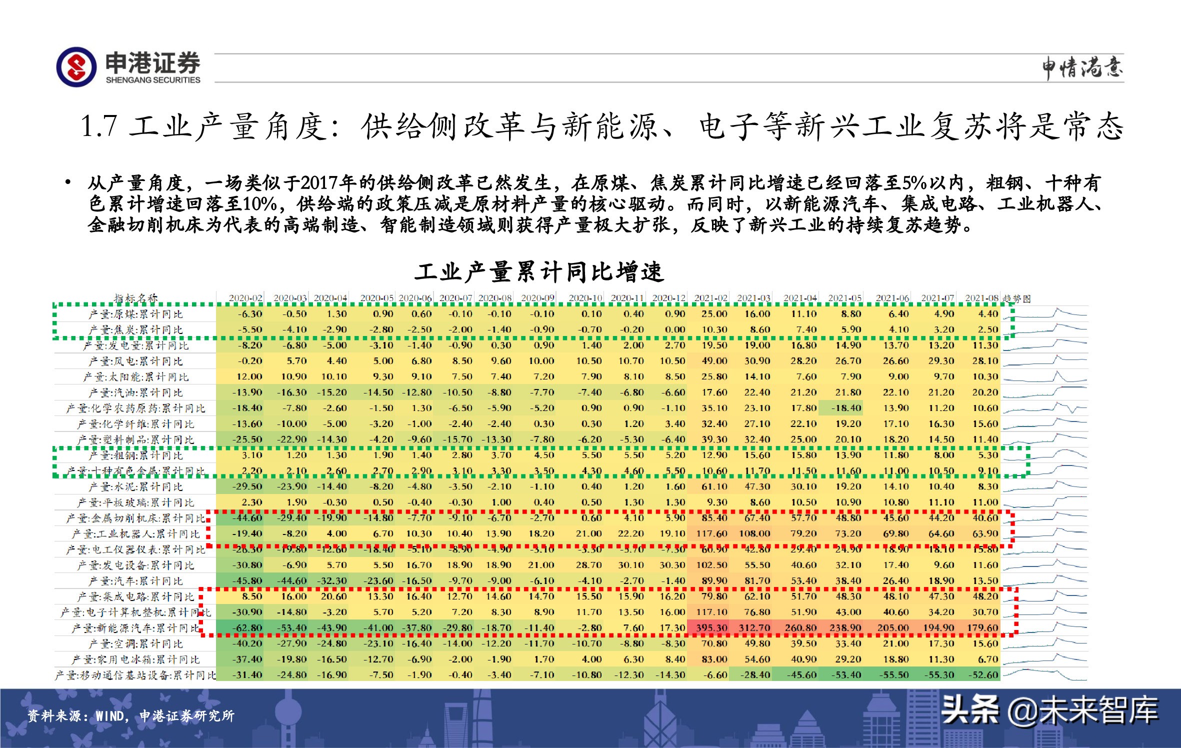 A股策略展望：军工、半导体、农林牧渔、医药生物赛道蓄势待发