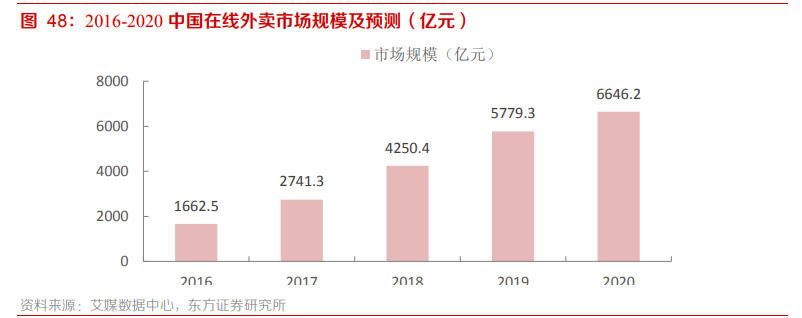2021傳媒互聯網策略：擁抱大產品、大用戶平臺的繁榮性成長
