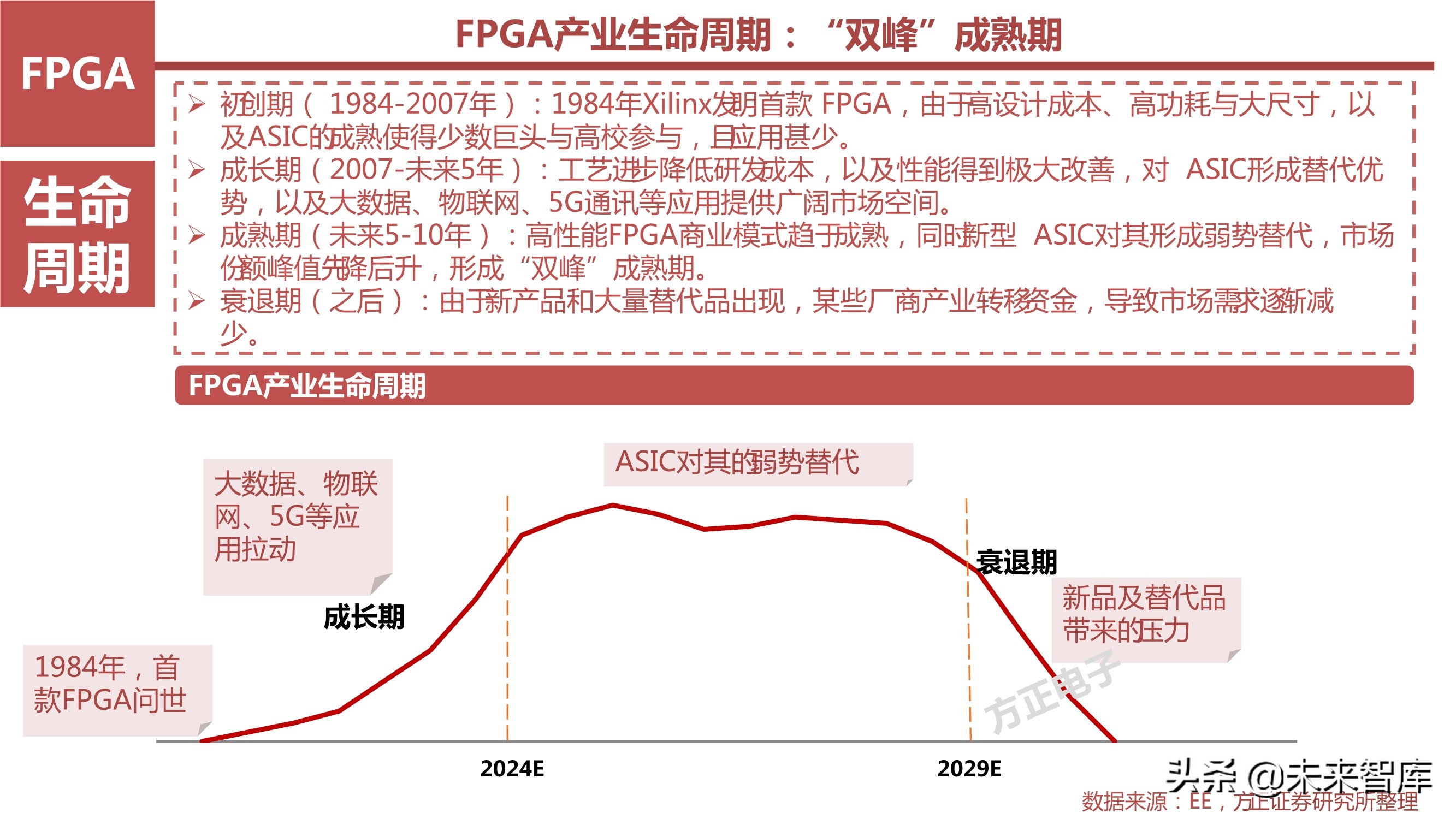 AI芯片产业研究之国产FPGA专题报告