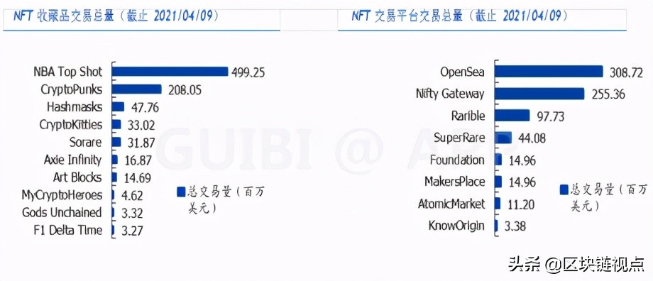 NFT概念发展前景及潜力项目研究