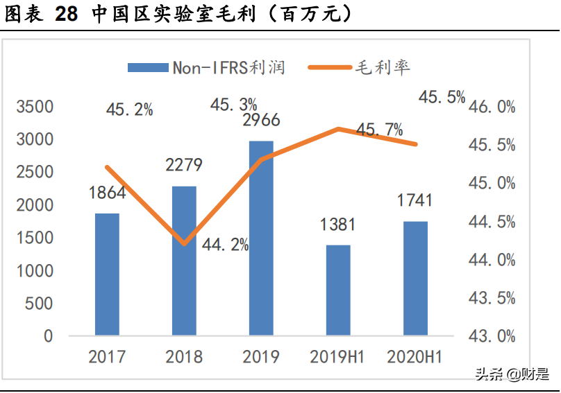药明康德深度解析：中国医药外包龙头，赋能全球创新