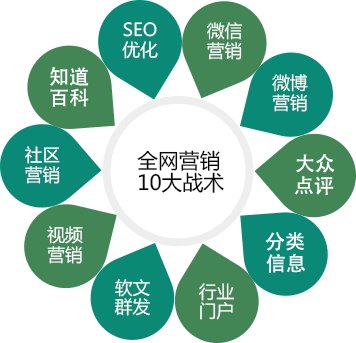 「SEO入门」互联网营销策略与常规营销方法有哪些不同？
