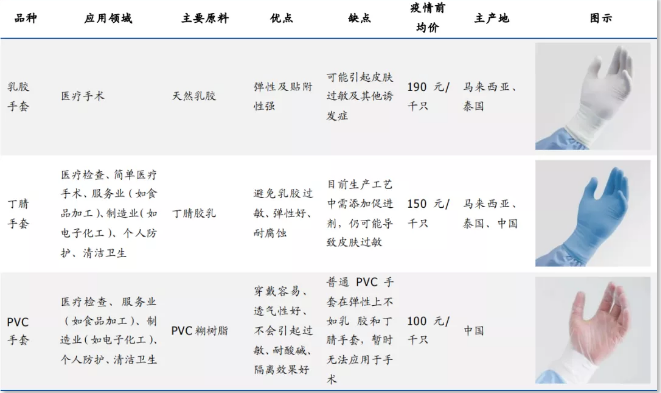 创业板大涨1.74%，关注光伏的三条主线，和疫情线的细分方向