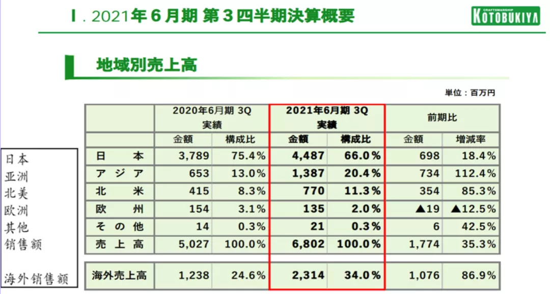 日本六大玩具公司逆风前行的一年