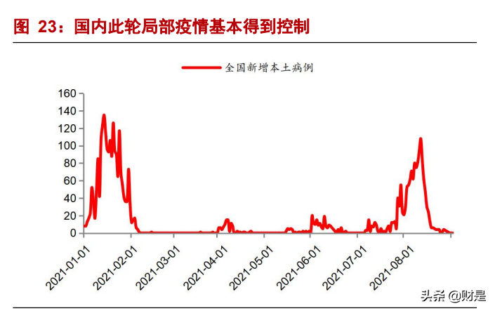 白云机场深度报告：安全边际充足，困境反转可期