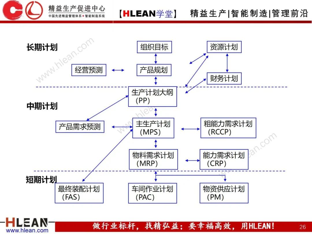 「精益学堂」生产运作管理概述
