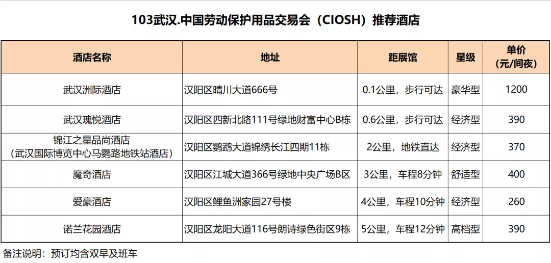 展商助力 | 第103届劳保会酒店预订开始啦