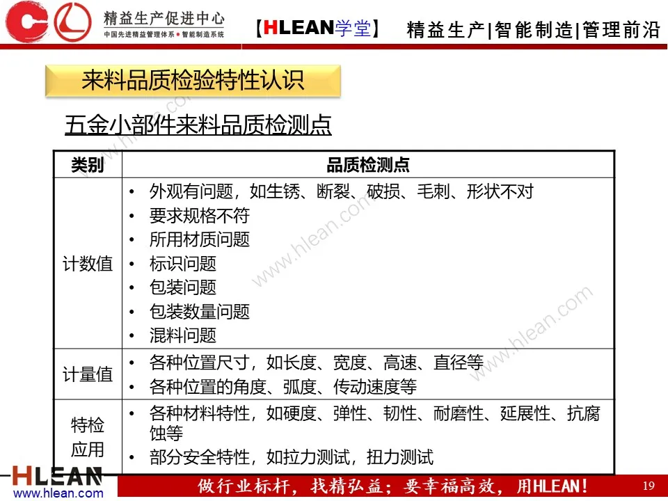 「精益学堂」IQC来料检验培训（上篇）