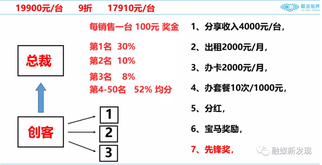 厦门“眼波视界”等相关公司因涉嫌传销7个账户被冻结3.5亿元