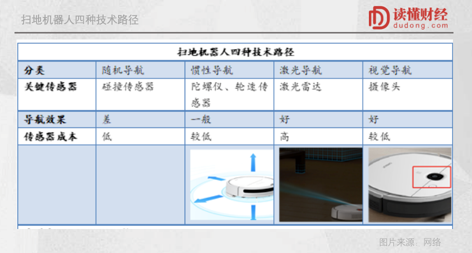 石头科技是“机器人界的苹果”？想多了