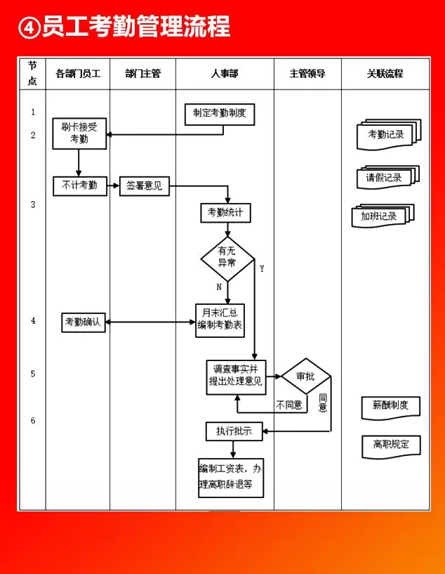 全套公司管理流程图，值得收藏！（66P）