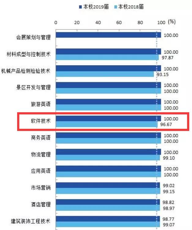 四川第一大产业急需人才，高职电子信息大类毕业生月收入“抢眼”