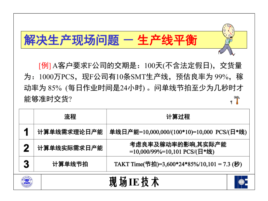 「標桿學習」工業工程之標準資料法