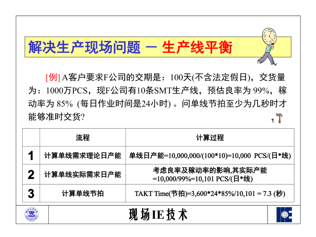 「标杆学习」工业工程之标准资料法