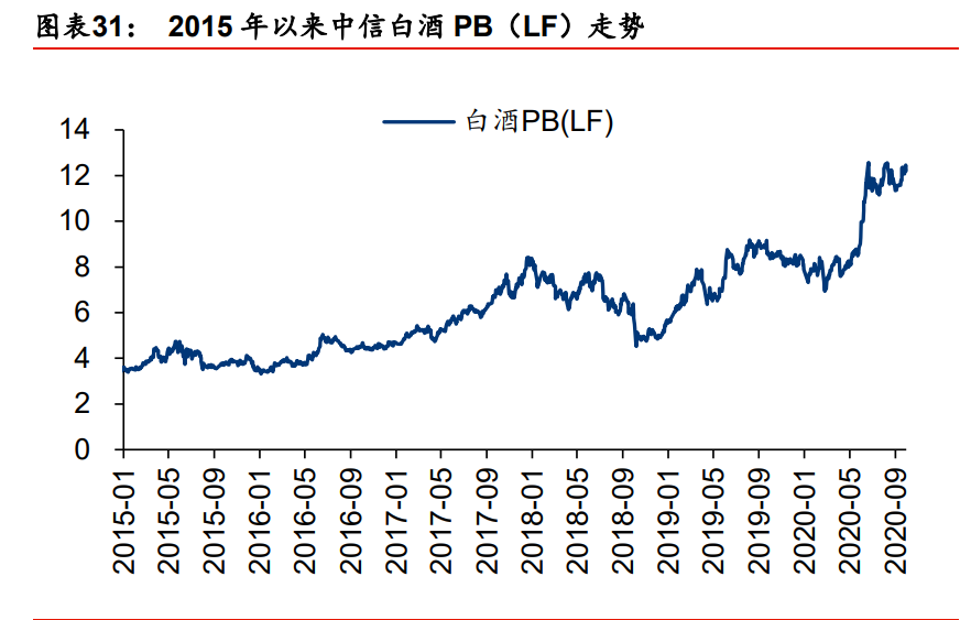 白酒行业2021年投资策略：行业预判、估值演绎、企业价值