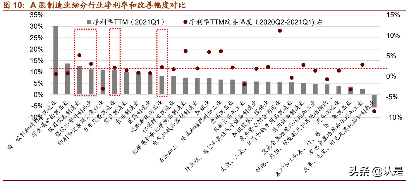 中国制造业专题研究报告：中国优势制造投资分析框架