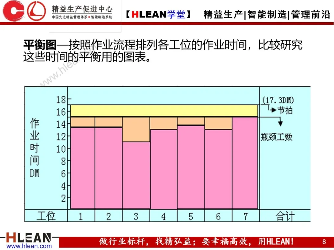 「精益学堂」柔性生产方式