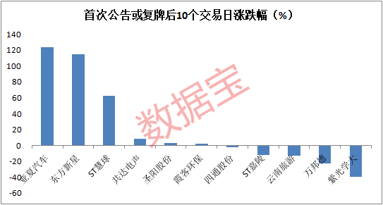 783亿！年内11起“借壳上市”，最高溢价17倍