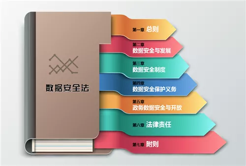 数据安全关乎国家安全,已成为国家战略资源