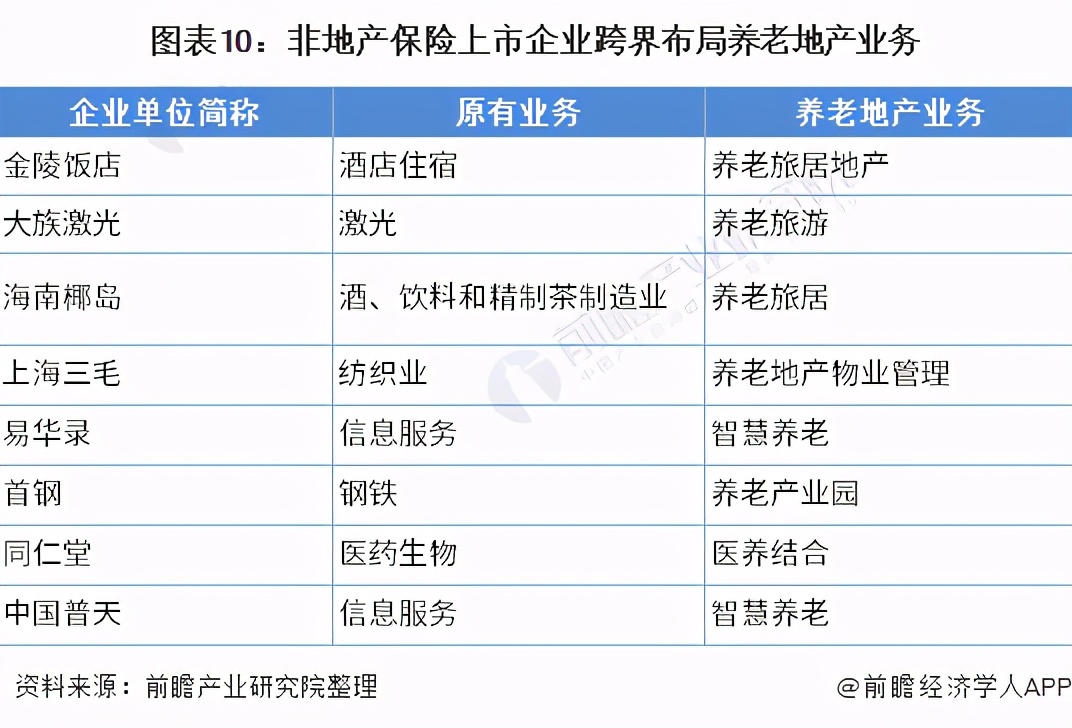 预见2021：《2021年中国养老地产产业全景图谱》