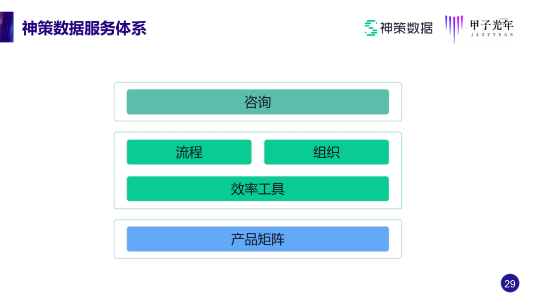 神策桑文锋：做SaaS，如何实现近100%的续费率