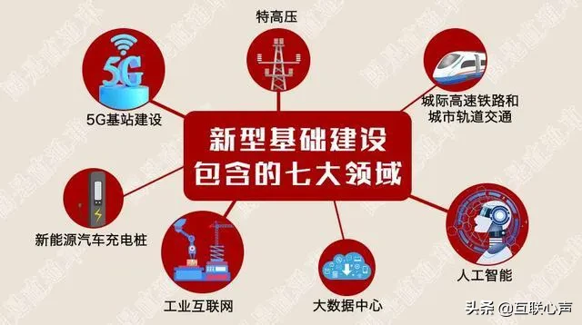 2020是大洗牌之年，实体面临多重难关，互联网将成解局密码