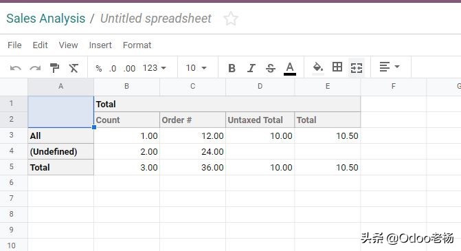 Odoo14免费开源ERP实施手册：销售功能高级应用