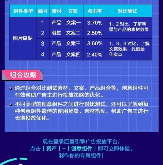 巨量引擎广告投放平台推出创意组件，让广告原地起飞