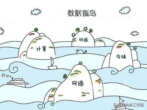 互联网的腐化：数据孤岛不断加剧