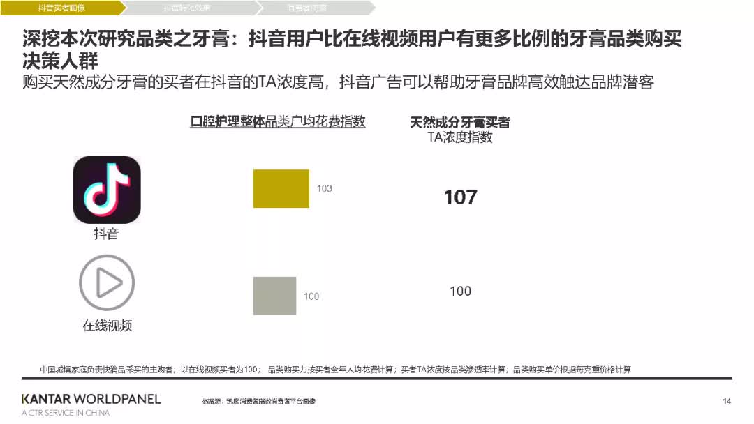 巨量引擎短视频广告全渠道转化价值白皮书-凯度