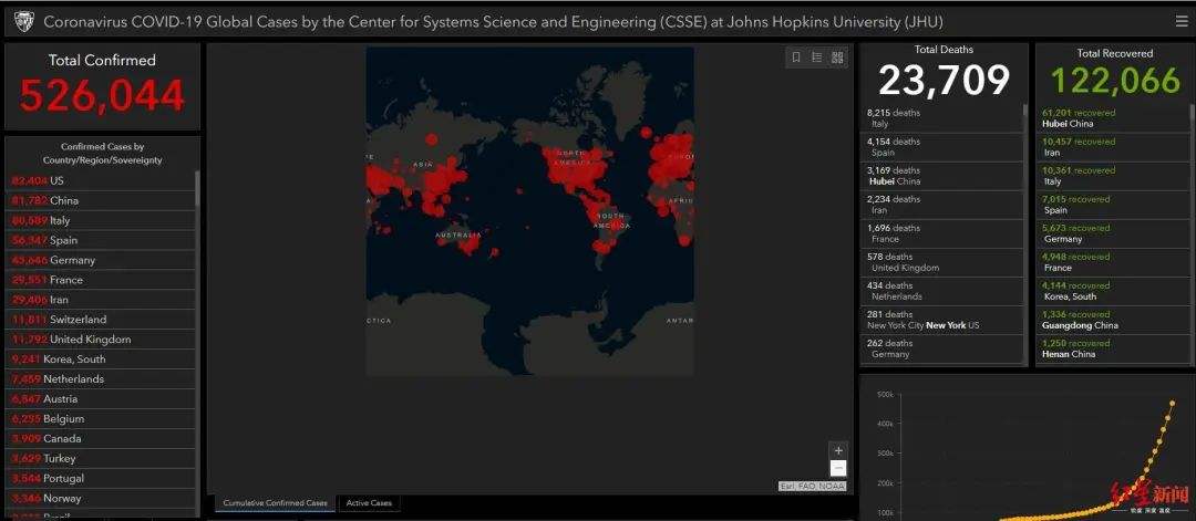 钟南山：担心一些国家控制不了疫情，会给全世