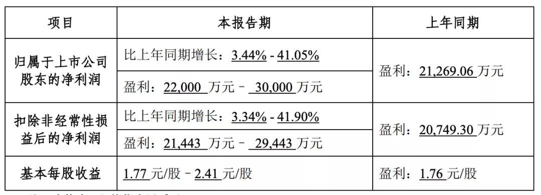 22家文娱上市公司的2020：万达电影或亏70亿